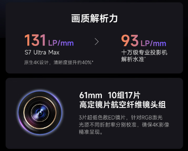 当贝S7 Ultra Max：优秀的产品赚取利润,伟大的产品改变行业！(图11)