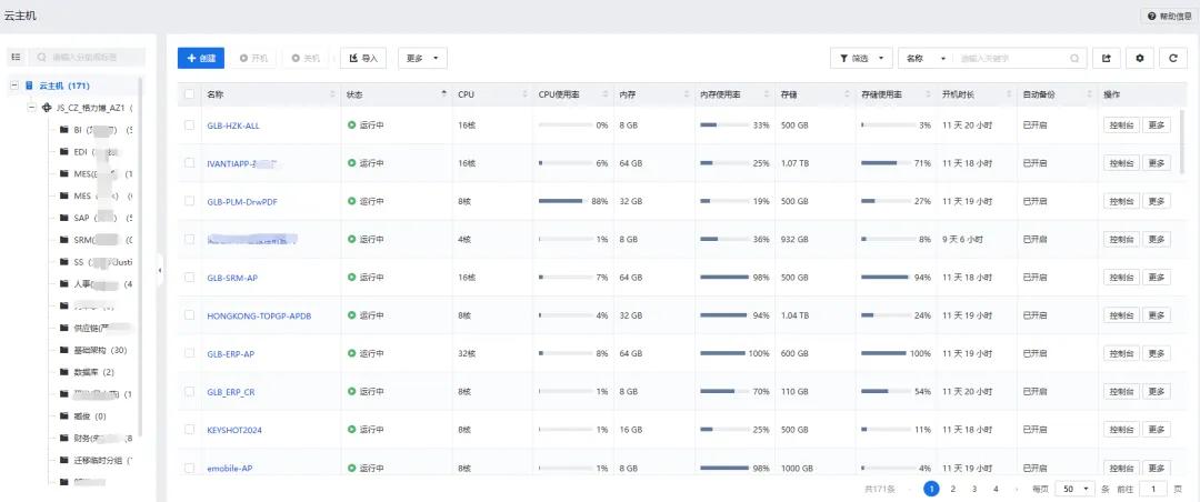 大型制造业的成功经验：全业务上云，为什么深信服托管云更适合？(图19)
