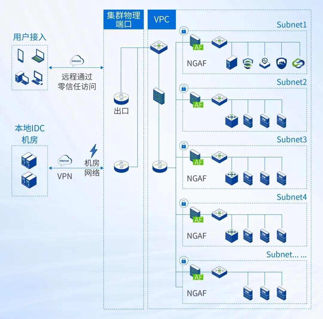 国民汽水大窑的数字化选择：深信服托管云！(图1)