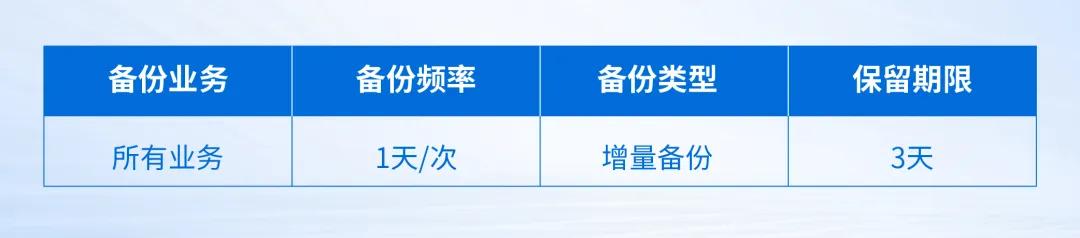 国民汽水大窑的数字化选择：深信服托管云！(图4)