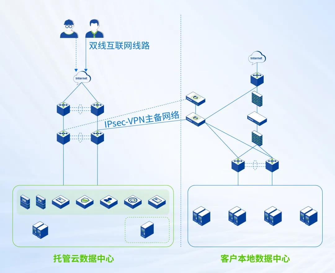 国民汽水大窑的数字化选择：深信服托管云！(图5)
