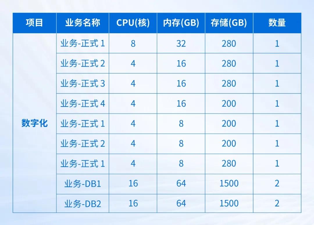 国民汽水大窑的数字化选择：深信服托管云！(图3)