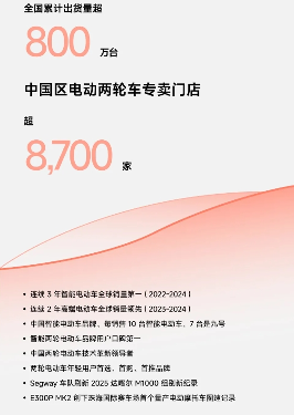 九号公司“真智能”突围！2025上半年营收超117亿，同比增长76.14%(图8)