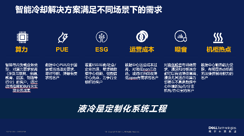 狂飙的算力，炽热的难题：戴尔如何冷静破局(图12)