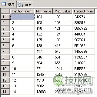 SQL Server数据库自动化管理分区设计方案图解(图5)