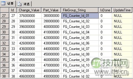 SQL Server数据库自动化管理分区设计方案图解(图3)