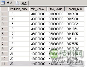 SQL Server数据库自动化管理分区设计方案图解(图4)
