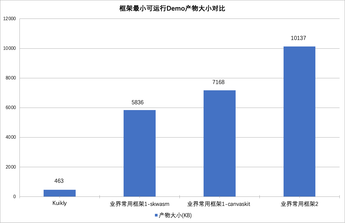 腾讯Kuikly框架进一步开源，新增支持Web，开启一码五端新体验！(图2)