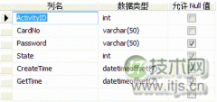 SQL Server数据库分区表的应用实例 - 辰飞雨新媒体情报驿站