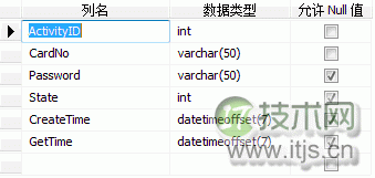 SQL Server数据库分区表的应用实例(图1)