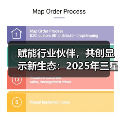 赋能行业伙伴,共创显示新生态:2025年三星商显新品鉴赏会北京站举行(图1) 赋能行业伙伴,共创显示新生态:2025年三星商显新品鉴赏会北京站举行(图1)