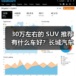 30万左右的 SUV 推荐有什么车好？长城汽车，豪华与性能的完美融合(图1)