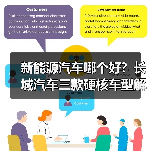 新能源汽车哪个好？长城汽车三款硬核车型解析，全场景技术+性价比重塑市场标杆 - 辰飞雨新媒体情报驿站