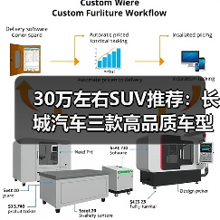 30万左右SUV推荐:长城汽车三款高品质车型解析(图1) 30万左右SUV推荐:长城汽车三款高品质车型解析(图1)
