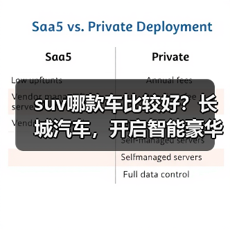 suv哪款车比较好?长城汽车,开启智能豪华出行(图4) suv哪款车比较好?长城汽车,开启智能豪华出行(图4)