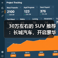 30万左右的 SUV 推荐:长城汽车,开启豪华智能出行(图1) 30万左右的 SUV 推荐:长城汽车,开启豪华智能出行(图1)