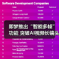 即梦推出“智能多帧”功能 突破AI视频长镜头创作瓶颈(图2) 即梦推出“智能多帧”功能 突破AI视频长镜头创作瓶颈(图2)