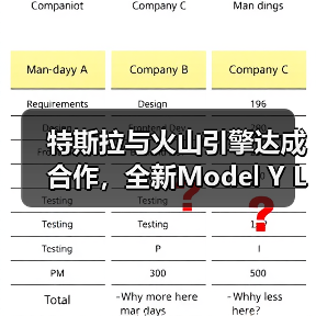 特斯拉与火山引擎达成合作,全新Model Y L车型接入豆包大模型(图3) 特斯拉与火山引擎达成合作,全新Model Y L车型接入豆包大模型(图3)