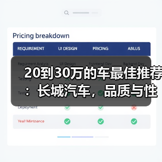 20到30万的车最佳推荐：长城汽车，品质与性价比的完美之选(图1)