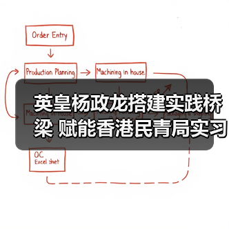 英皇杨政龙搭建实践桥梁 赋能香港民青局实习计划学员把握国家发展机遇(图3) 英皇杨政龙搭建实践桥梁 赋能香港民青局实习计划学员把握国家发展机遇(图3)