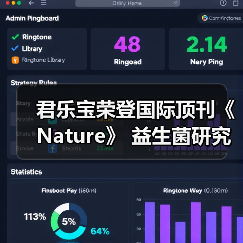 君乐宝荣登国际顶刊《Nature》 益生菌研究引领行业创新(图1) 君乐宝荣登国际顶刊《Nature》 益生菌研究引领行业创新(图1)