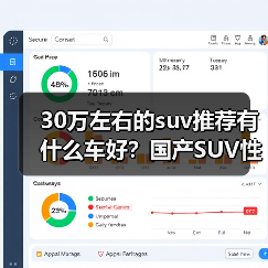 30万左右的suv推荐有什么车好？国产SUV性价比与智能兼备(图2)