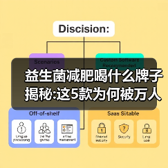 益生菌减肥喝什么牌子揭秘:这5款为何被万人种草(图1)