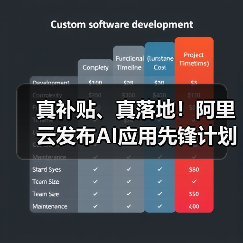 真补贴、真落地!阿里云发布AI应用先锋计划,助力企业跑通AI第一程(图1) 真补贴、真落地!阿里云发布AI应用先锋计划,助力企业跑通AI第一程(图1)