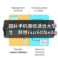 国补手机哪些适合大学生:联想razr60与edge 60精选(图4) 国补手机哪些适合大学生:联想razr60与edge 60精选(图4)