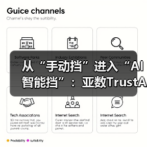从“手动挡”进入“AI智能挡”:亚数TrustAsia 开启证书管理「服务化」新时代(图2) 从“手动挡”进入“AI智能挡”:亚数TrustAsia 开启证书管理「服务化」新时代(图2)