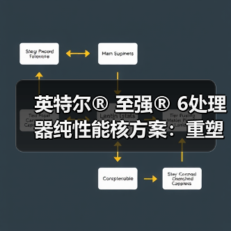 英特尔® 至强® 6处理器纯性能核方案：重塑数据中心算力格局(图1)