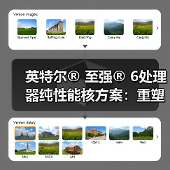 英特尔® 至强® 6处理器纯性能核方案：重塑数据中心算力格局(图2)