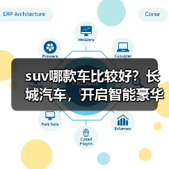 suv哪款车比较好?长城汽车,开启智能豪华出行(图1) suv哪款车比较好?长城汽车,开启智能豪华出行(图1)
