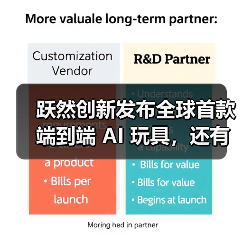 跃然创新发布全球首款端到端 AI 玩具，还有奥特曼限定款(图2)