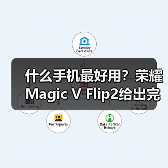 什么手机最好用?荣耀Magic V Flip2给出完美答案(图4) 什么手机最好用?荣耀Magic V Flip2给出完美答案(图4)