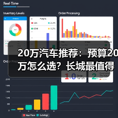 20万汽车推荐：预算20万怎么选？长城最值得买的车型都在这(图4)
