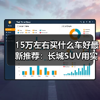 15万左右买什么车好最新推荐：长城SUV用实力说话！(图2)