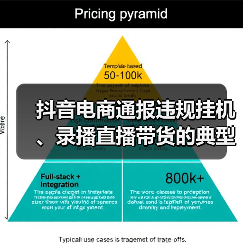 抖音电商通报违规挂机、录播直播带货的典型案例,封禁或限制1.6万达人直播权限(图1) 抖音电商通报违规挂机、录播直播带货的典型案例,封禁或限制1.6万达人直播权限(图1)