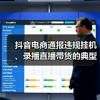 抖音电商通报违规挂机、录播直播带货的典型案例,封禁或限制1.6万达人直播权限(图4) 抖音电商通报违规挂机、录播直播带货的典型案例,封禁或限制1.6万达人直播权限(图4)