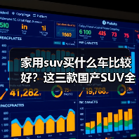家用suv买什么车比较好?这三款国产SUV全面覆盖(图4) 家用suv买什么车比较好?这三款国产SUV全面覆盖(图4)