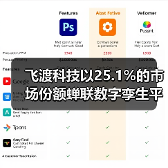 飞渡科技以25.1%的市场份额蝉联数字孪生平台榜首 引领空间智能新浪潮(图4)