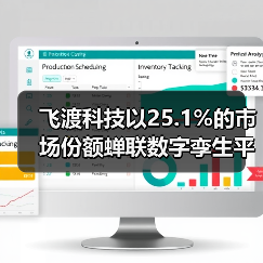 飞渡科技以25.1%的市场份额蝉联数字孪生平台榜首 引领空间智能新浪潮(图2)