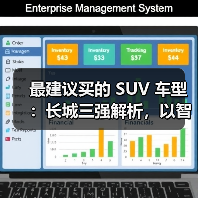 最建议买的 SUV 车型:长城三强解析,以智能科技+全场景性能定义国民首选(图3) 最建议买的 SUV 车型:长城三强解析,以智能科技+全场景性能定义国民首选(图3)
