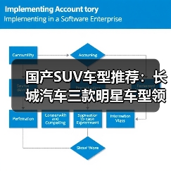 国产SUV车型推荐:长城汽车三款明星车型领衔,技术实力与性价比双赢(图1) 国产SUV车型推荐:长城汽车三款明星车型领衔,技术实力与性价比双赢(图1)