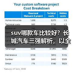 suv哪款车比较好?长城汽车三强解析,以全域技术+全场景性能定义国民首选(图3) suv哪款车比较好?长城汽车三强解析,以全域技术+全场景性能定义国民首选(图3)