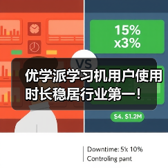 优学派学习机用户使用时长稳居行业第一!(图2) 优学派学习机用户使用时长稳居行业第一!(图2)