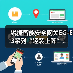 锐捷智能安全网关EG-E3系列“轻装上阵”：用1台设备满足网络出口需求(图1)
