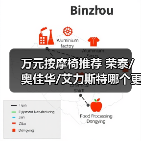 万元按摩椅推荐 荣泰/奥佳华/艾力斯特哪个更值得送爸妈和长辈(图1)