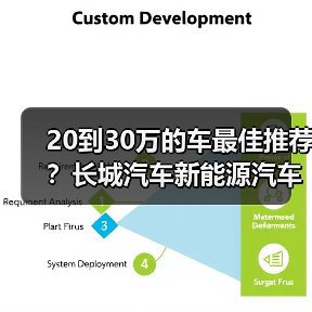 20到30万的车最佳推荐?长城汽车新能源汽车解析(图1) 20到30万的车最佳推荐?长城汽车新能源汽车解析(图1)