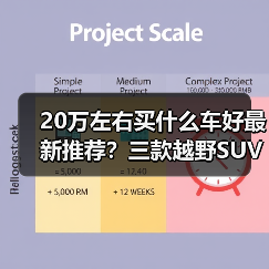 20万左右买什么车好最新推荐？三款越野SUV脱颖而出(图1)